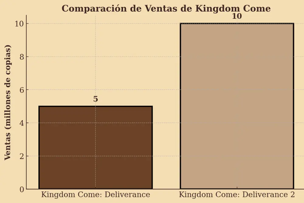 grafica Kingdom Come: Deliverance 2