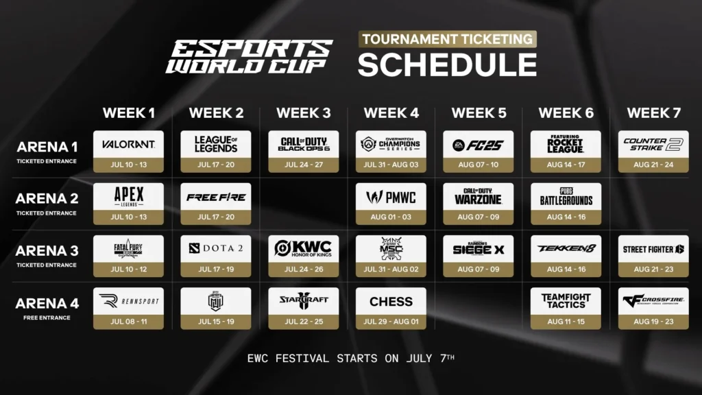 Copa Mundial de Esports