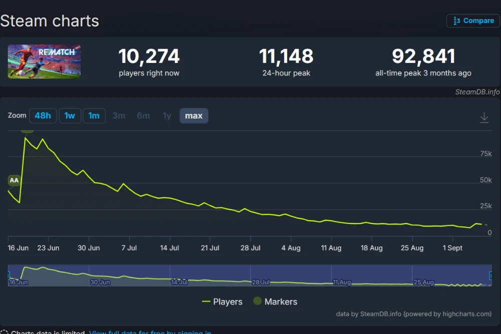 rematch steam